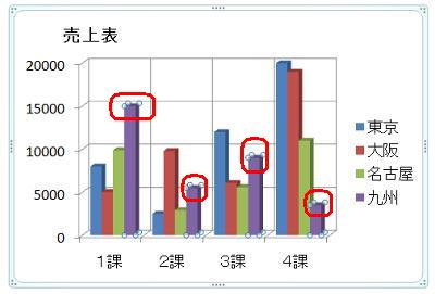 グラフを使用したスライドを表示し、色を変更するグラフをクリックします