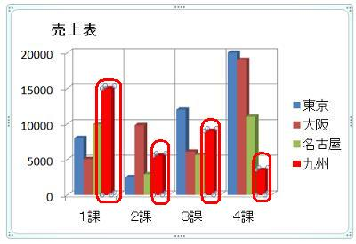 選択したグラフが指定した色に変更されます