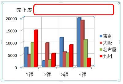 グラフエリアの何もないところをクリックします
