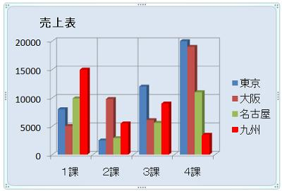 グラフの色と背景が指定した色に変更されたことを確認してください