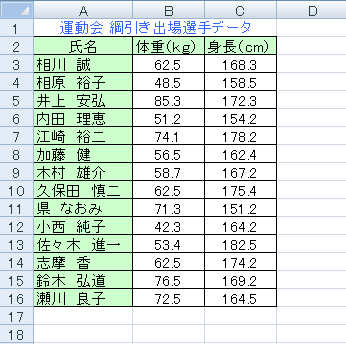 データを並べ替えたい表を表示します