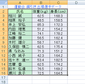 表全体を範囲選択します