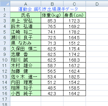 設定した条件で並べ替えが行われたことを確認してください