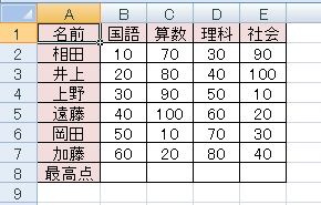 任意のデータを入力します