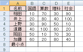 任意のデータを入力します