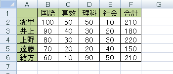 表示した状態