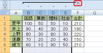列記号の上部に線が表示されるので、「-」をクリックします