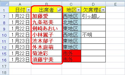 「出席者」の列のフォントが赤色のデータが抽出できます