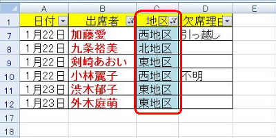 さらに、「地区」の列のセルが水色のデータが抽出できます