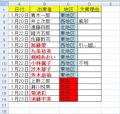 設定した条件でデータが並べ替えられたことを確認してください