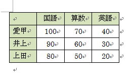 表を作成します