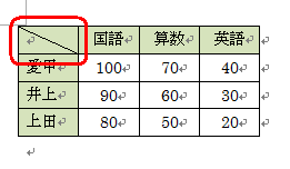表のセルに斜線が引けたことを確認してください