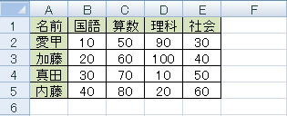 セルに文字列を入力します