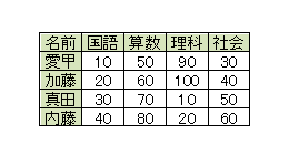 通常の印刷結果