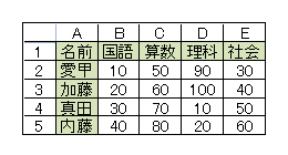 行番号と列番号を表示した印刷結果