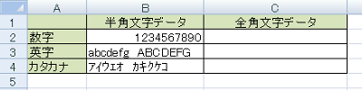 全角文字に変換したい値が入力されているシートを表示します