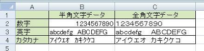 全角文字に変換するセルが複数ある場合は、セルの内容をコピーします