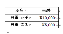 以下のような表を作成します