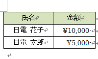 選択したセルが塗りつぶされたことを確認してください