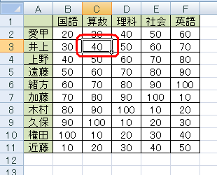 固定表示したいセルの右斜め下のセルをクリックします