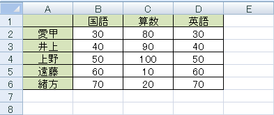 データを入力します