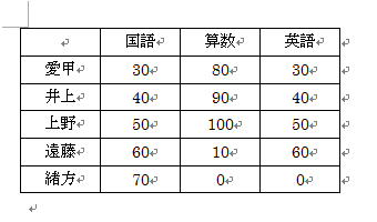 文書に任意の表を作成します
