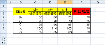 選択したビューでデータが表示されたことを確認してください