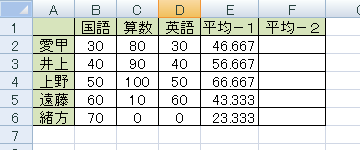 任意のデータを入力します