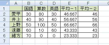 「平均-2」欄に表示された値が、「平均-1」欄の値から小数点以下を切り捨てた値であることを確認してください