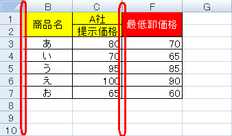先頭の行や列が非表示になっているシートを表示します