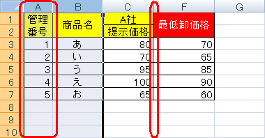 D,E列は非表示のまま、A列だけが再表示できたことを確認してください