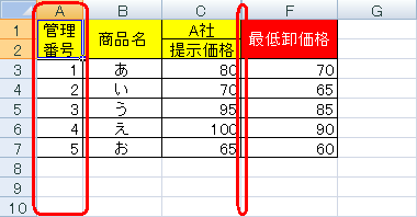 D,E列は非表示のまま、A列だけが再表示できたことを確認してください