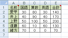 コメントが挿入されているシートを表示します