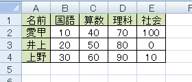 任意の表を表示します