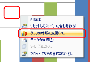 グラフの何も表示されていない部分を右クリックし、表示された一覧から「グラフの種類の変更」をクリックします