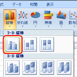表示された一覧から目的のグラフ形式をクリックします