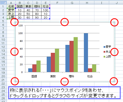 グラフをクリックし、枠に表示される「■」にマウスポインターに合わせて、ドラッグ&ドロップします