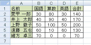 セルに文字列を入力します