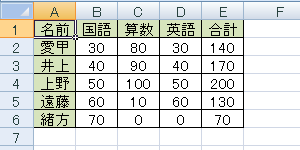 バックアップファイルを作成したいExcelファイルを開きます
