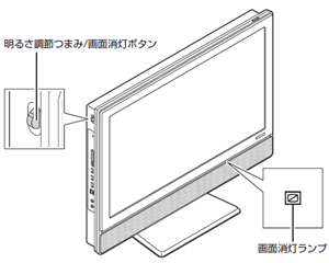 明るさ調節つまみ/画面消灯ボタンと画面消灯ランプの位置（例）