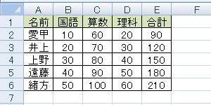 任意のデータを入力します