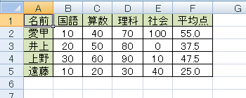 任意のデータを表示します