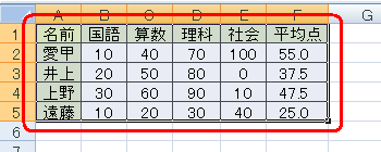 グラフを作成したい表をドラッグして範囲選択します
