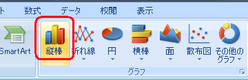 リボンから「挿入」タブをクリックし、「グラフ」グループの「縦棒」をクリックします