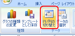 リボンから「デザイン」タブをクリックし、「データ」グループの「行/列の切り替え」をクリックします