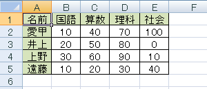 任意の表を表示します
