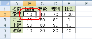 直前に行った操作が元の状態に戻ったことを確認してください