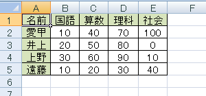 任意の表を表示します