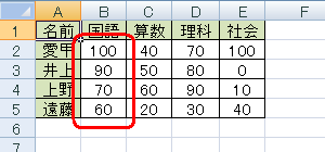 表に複数の変更を加えます