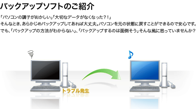 お使いのパソコンによっては、「バックアップのご紹介」というアイコンがデスクトップにあります。このアイコンをダブルクリックすると、お使いのパソコンで利用できるバックアップソフトについての案内が表示されます